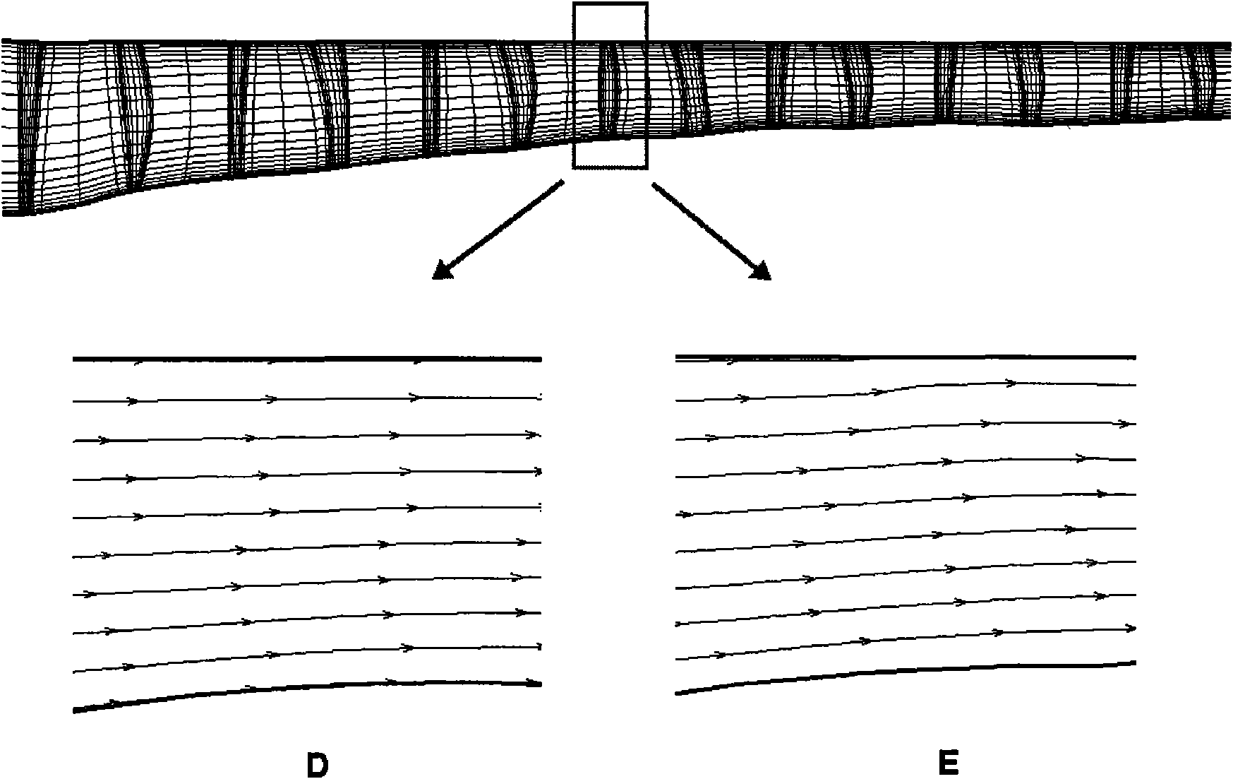 Method for impelling through flow by air compressor time by considering air source bleed air of air system