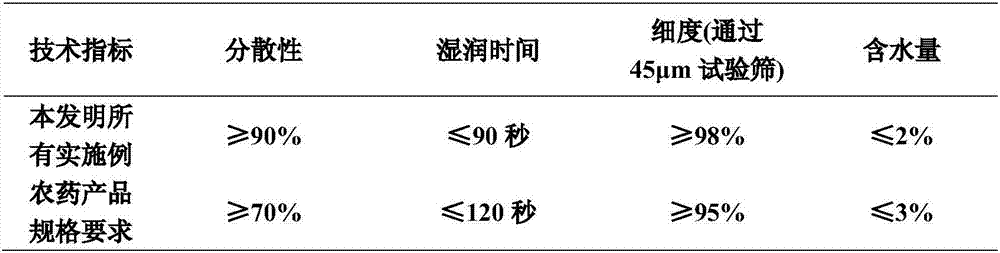 Composition containing p-bromophenoxyacetic acid