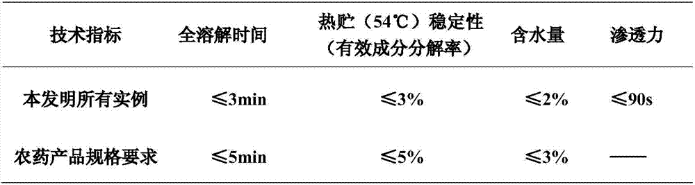 Composition containing p-bromophenoxyacetic acid