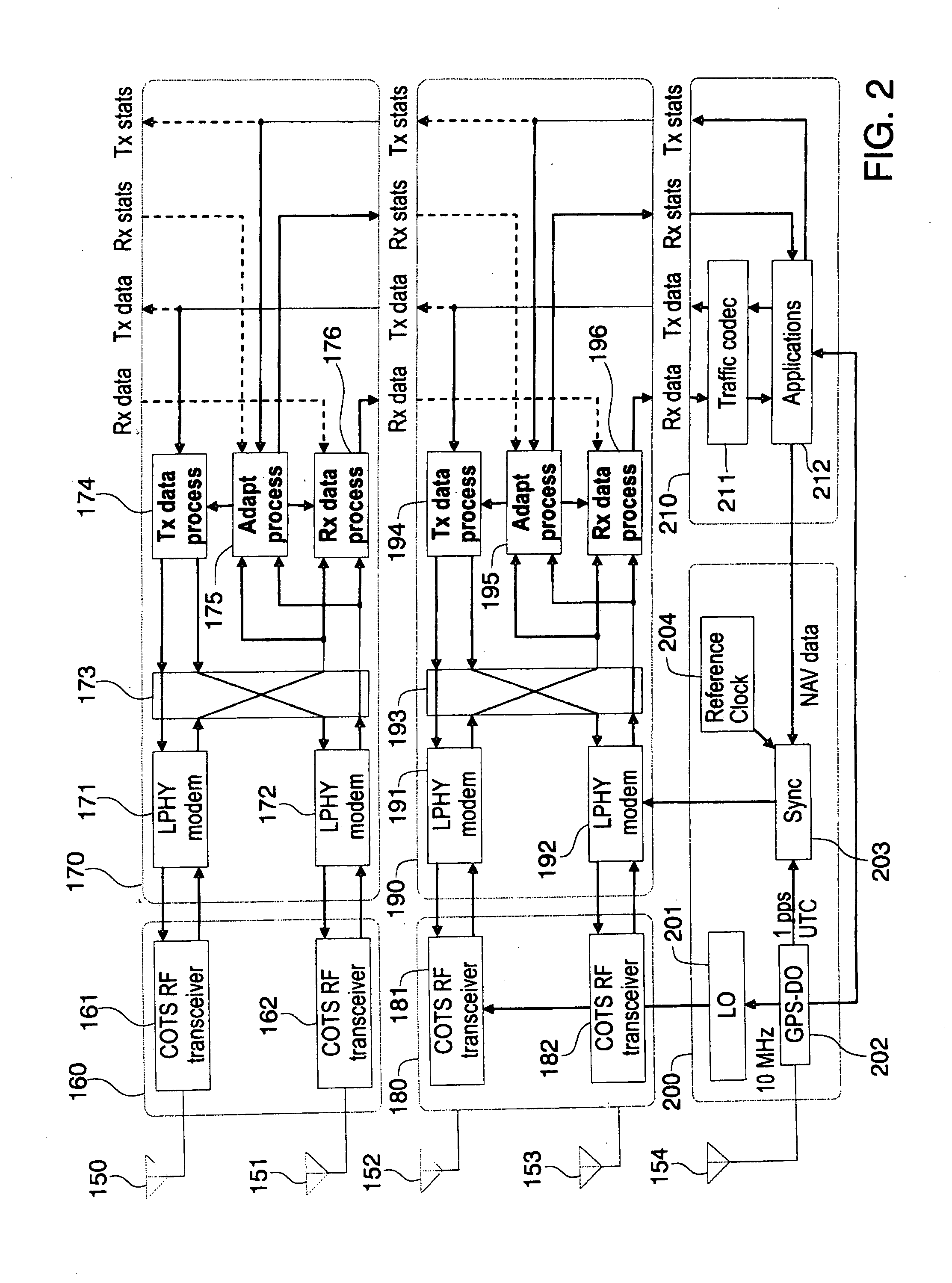 Method and system for robust, secure, and high-efficiency voice and packet transmission over ad-hoc, mesh, and MIMO communication networks