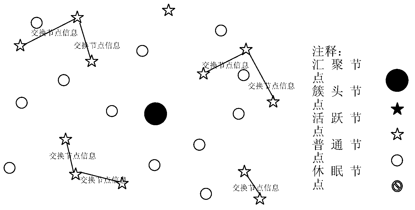 Wireless sensor network optimization method for environment monitoring