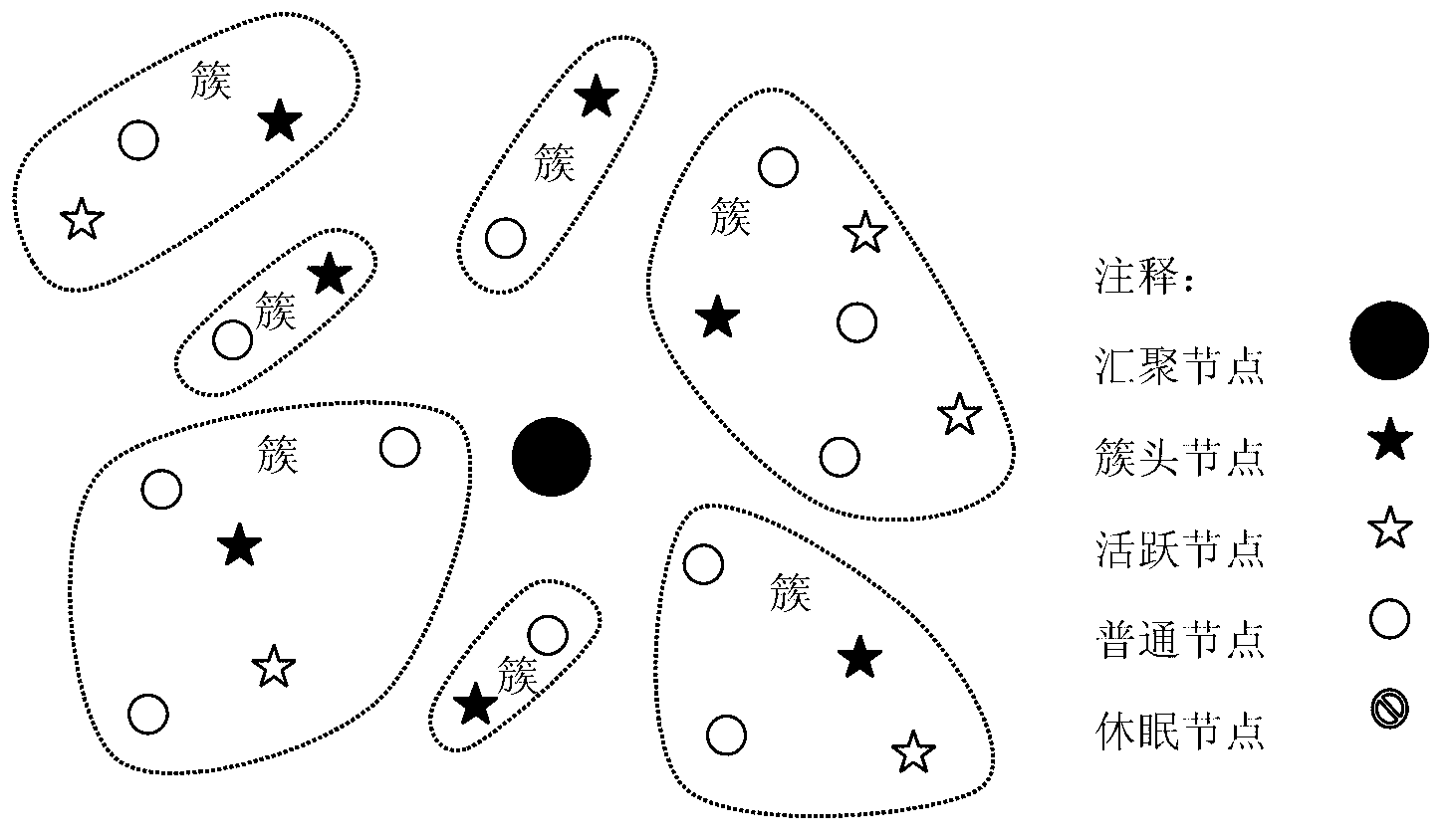 Wireless sensor network optimization method for environment monitoring