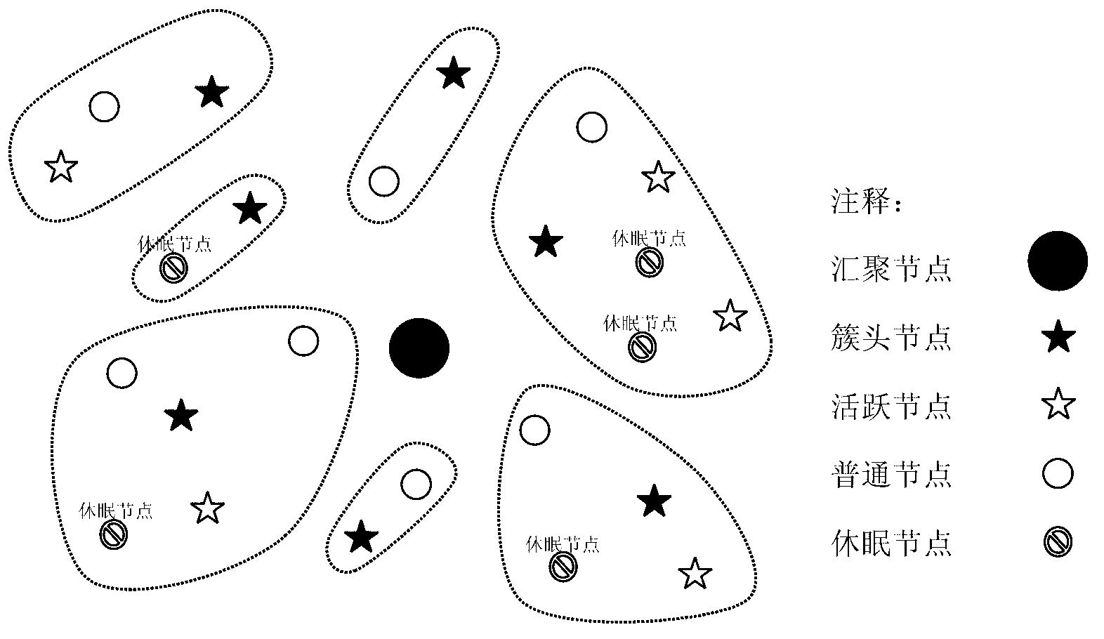 Wireless sensor network optimization method for environment monitoring