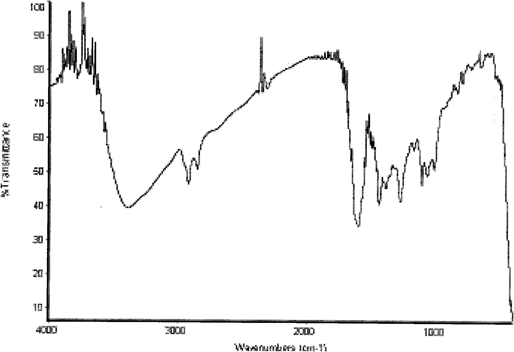 Synthetic method of puerarin derivatives