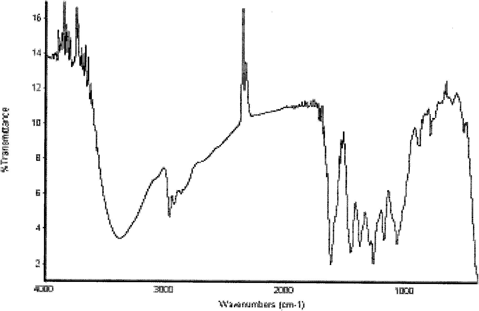 Synthetic method of puerarin derivatives