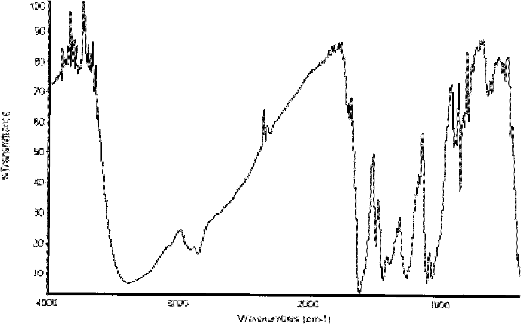 Synthetic method of puerarin derivatives