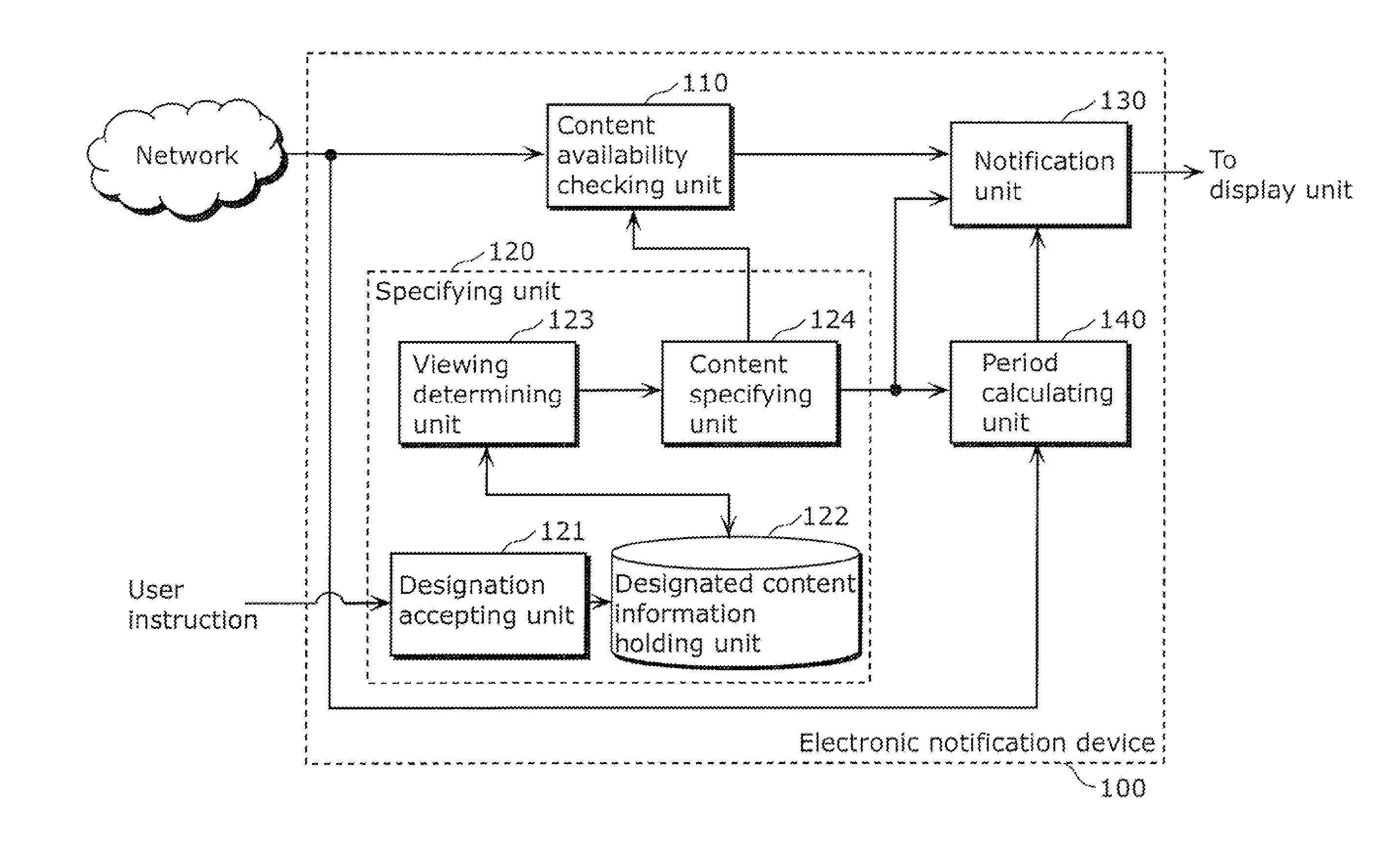 Electronic notification device and electronic notification method