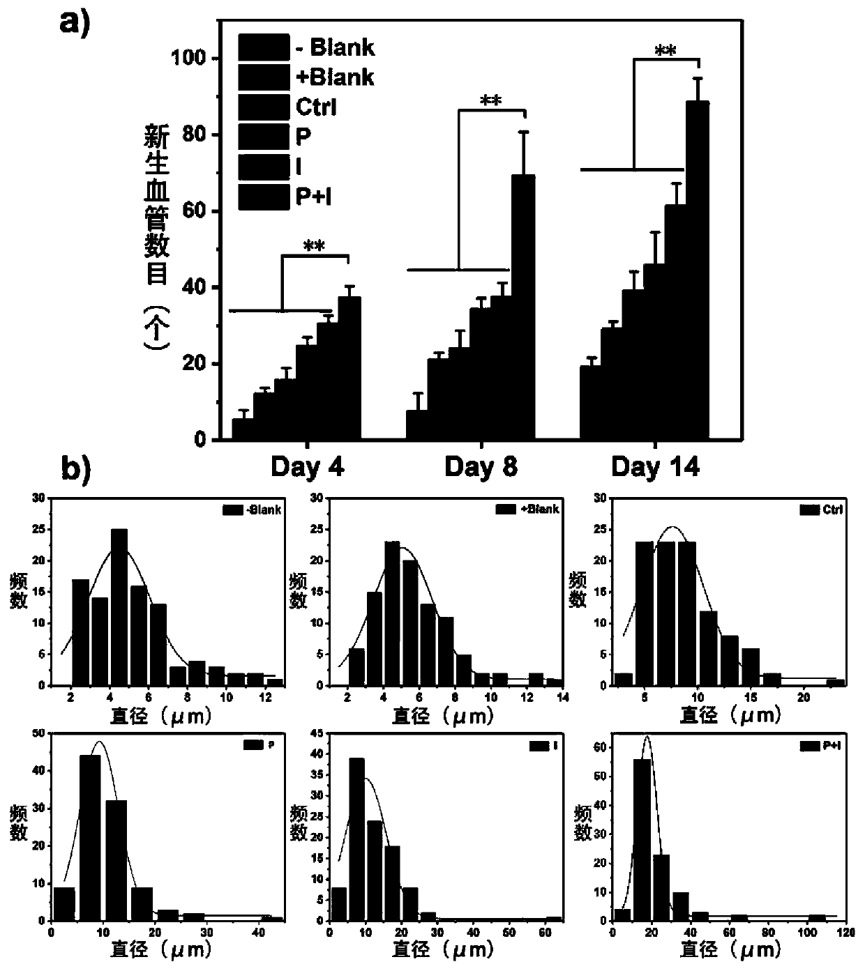 Photo-thermal-ion synergistic antibacterial hydrogel as well as preparation method and application thereof