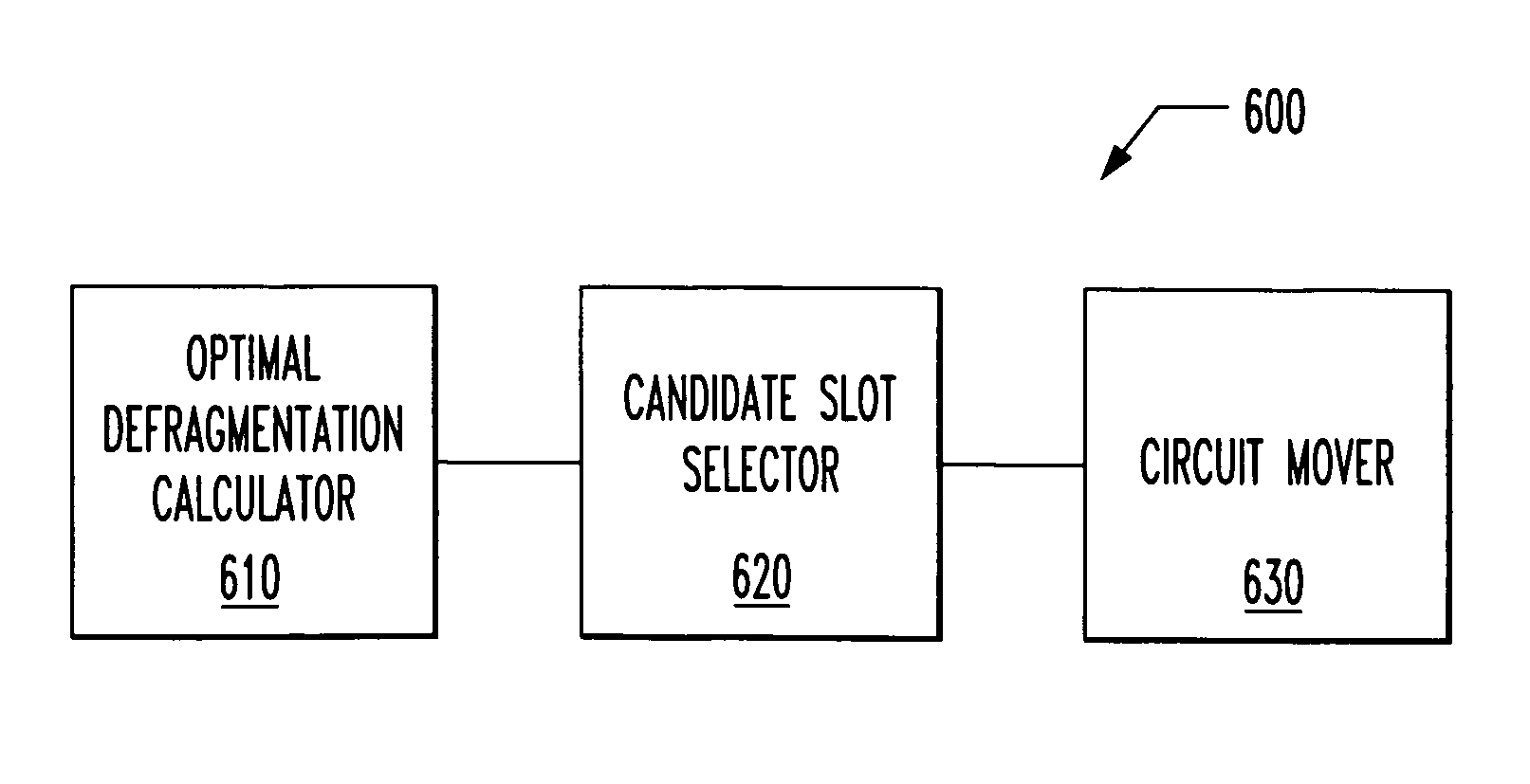 System and method for increasing provisionable bandwidth in time-division multiplexed communication links