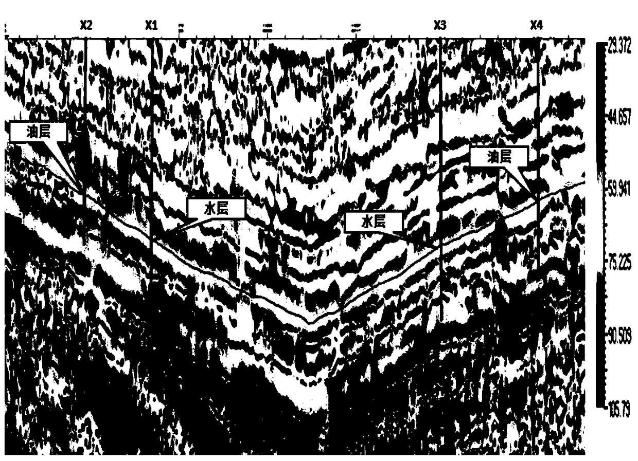 A Reservoir Identification Method Using Seismic Statistical Features