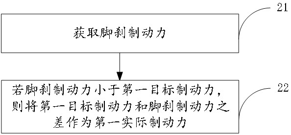 Vehicle response method and device for blind region target object, equipment and medium