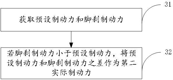 Vehicle response method and device for blind region target object, equipment and medium