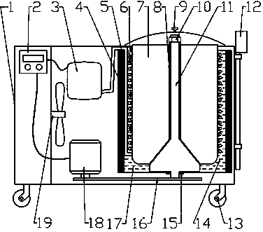 Ice cream machine and method for making ice creams