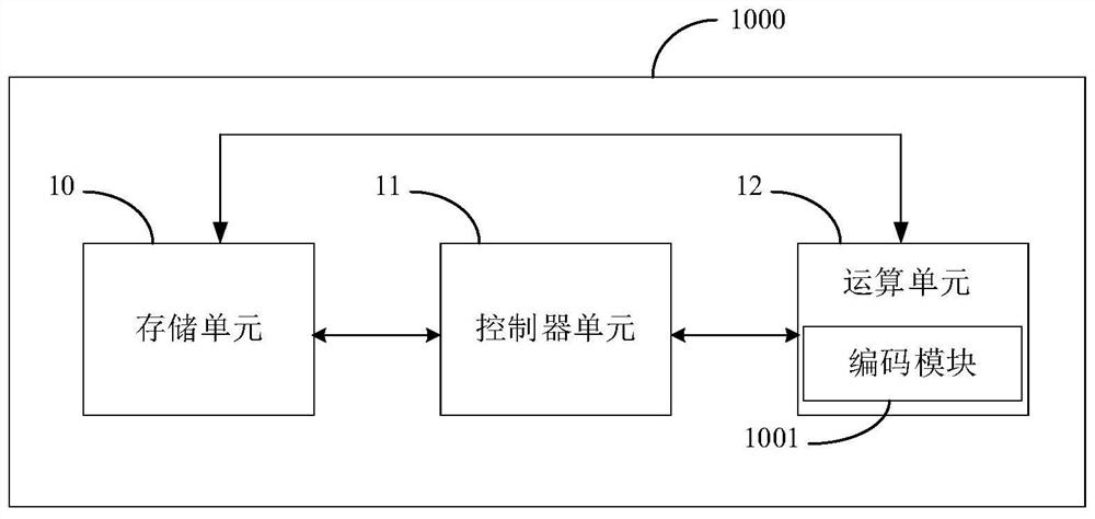 Decoding method, processor, decoding device and storage medium