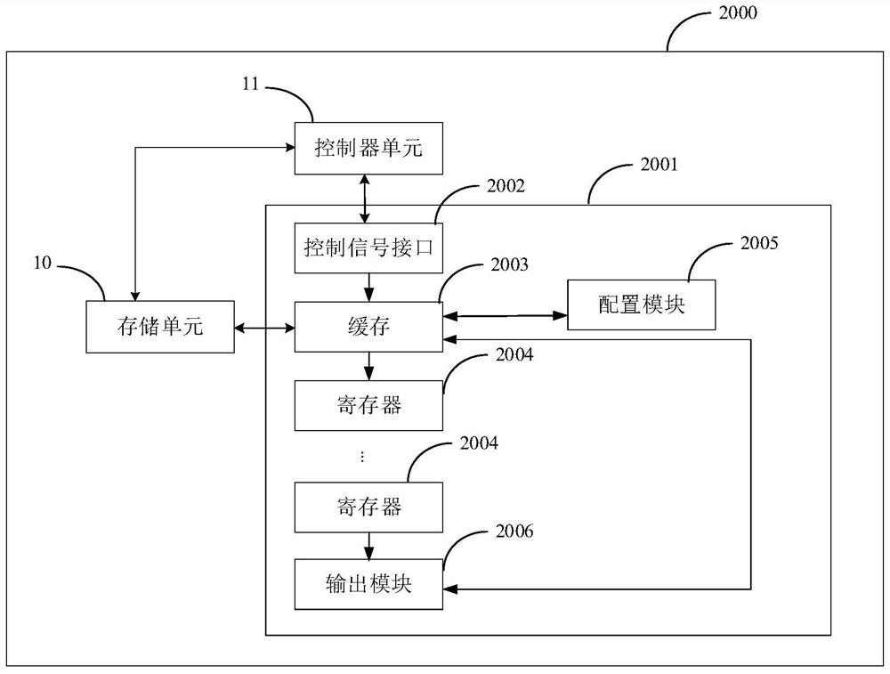 Decoding method, processor, decoding device and storage medium