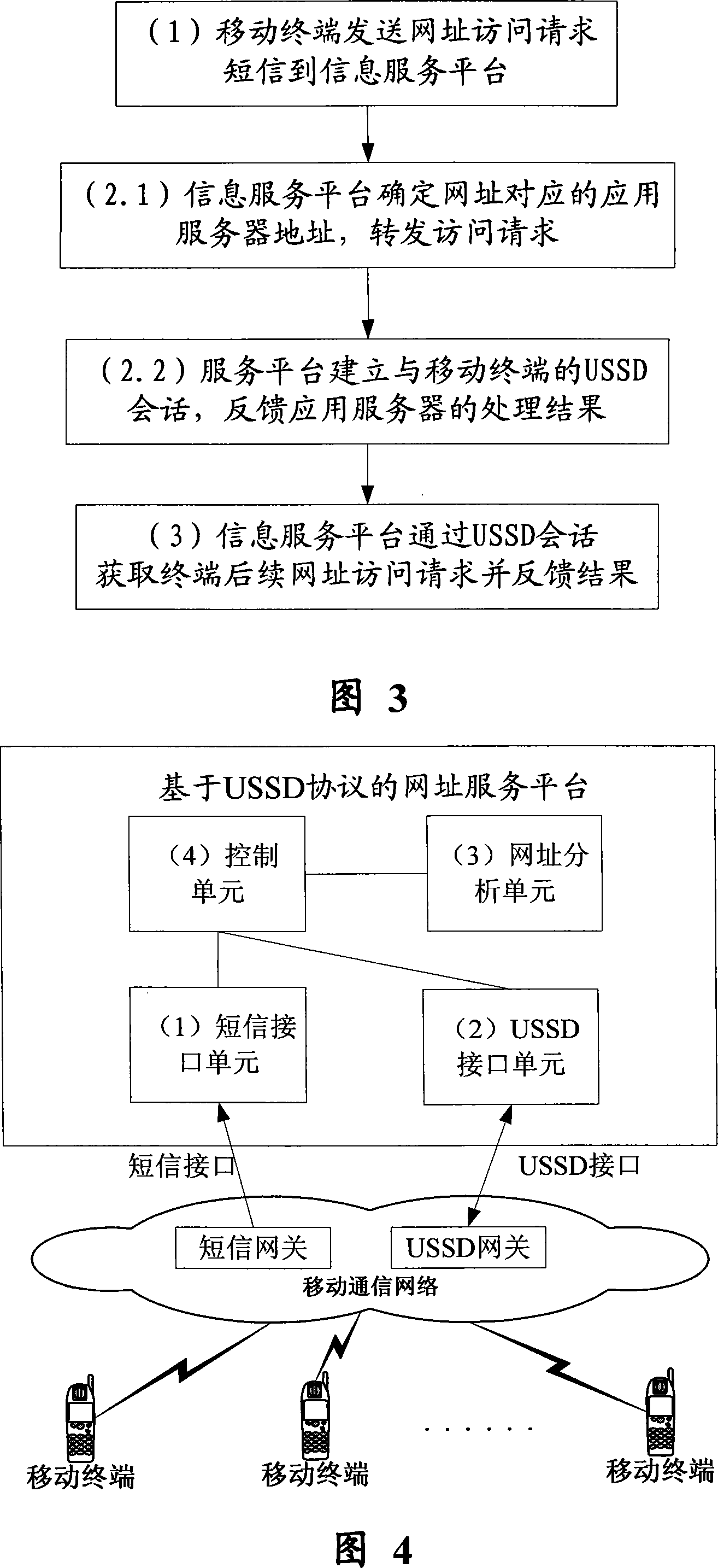 Information service method and system based on USSD protocol