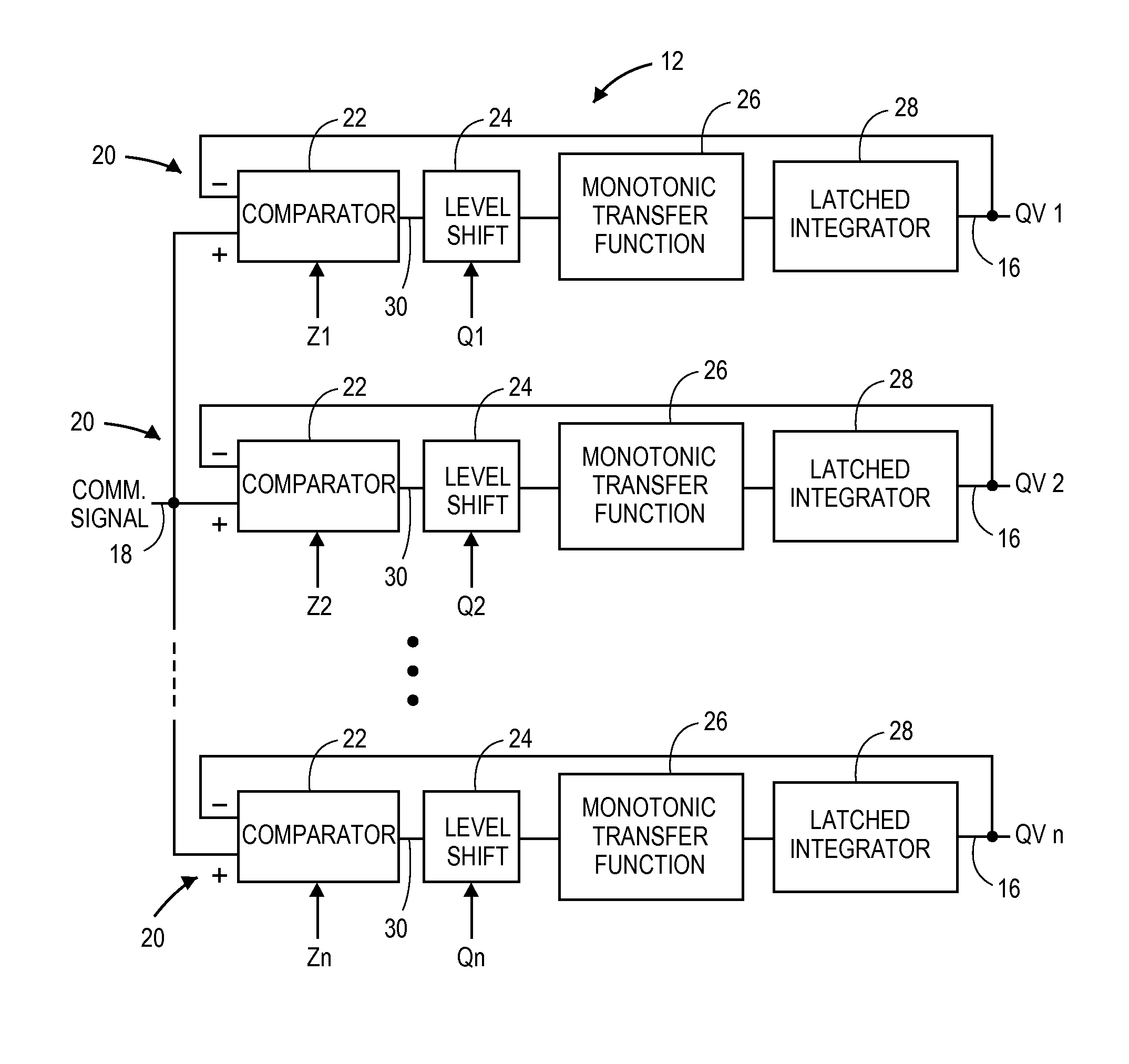 Density function centric signal processing