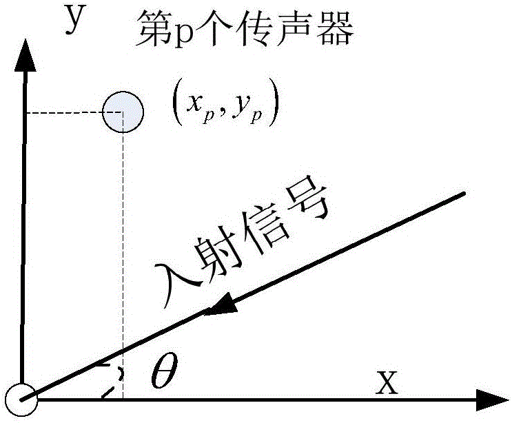 Voice source direction finding method and apparatus