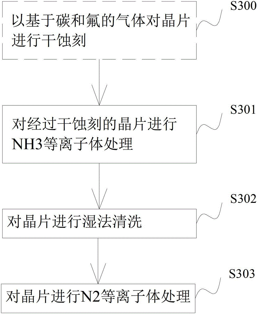 A single wafer cleaning method