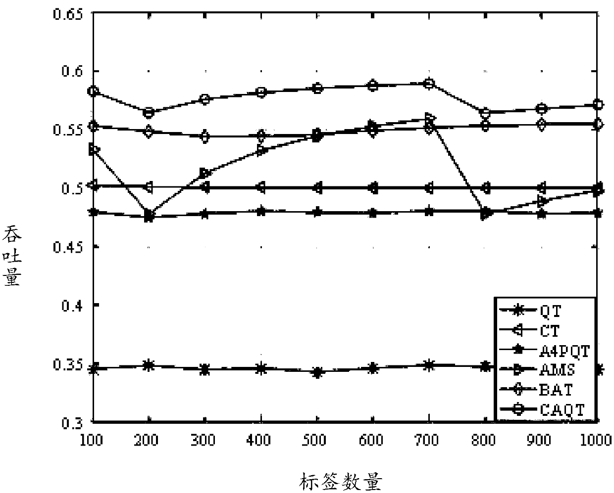 Adaptive bifurcation query tree multi-label anti-collision method based on collision factor