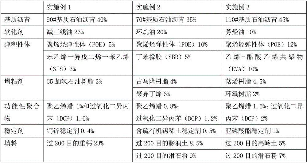 Non-cured rubber asphalt waterproof paint and preparation method thereof