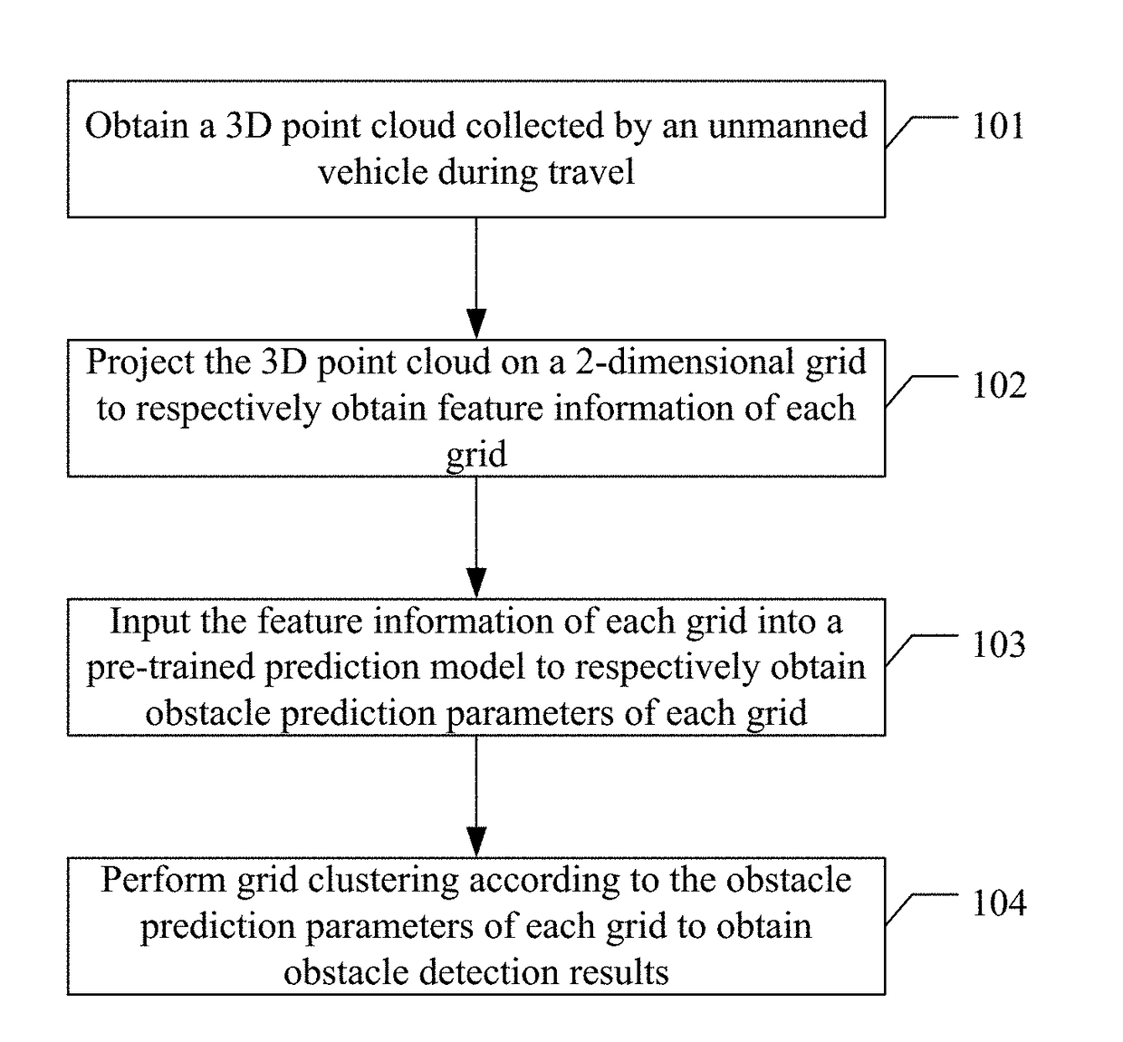 Obstacle detecting method and apparatus, device and storage medium