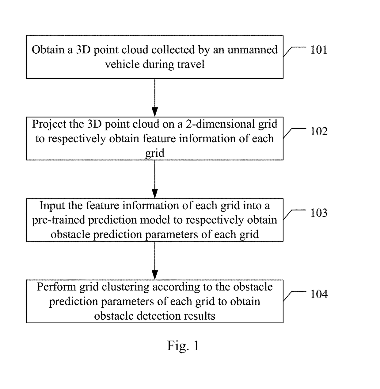 Obstacle detecting method and apparatus, device and storage medium