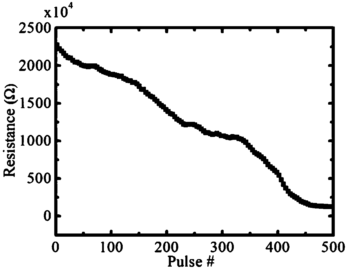 N-Ti-Sb-Te-based synaptic biomimetic device used in artificial neural network