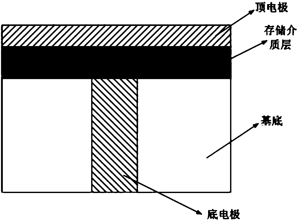 N-Ti-Sb-Te-based synaptic biomimetic device used in artificial neural network