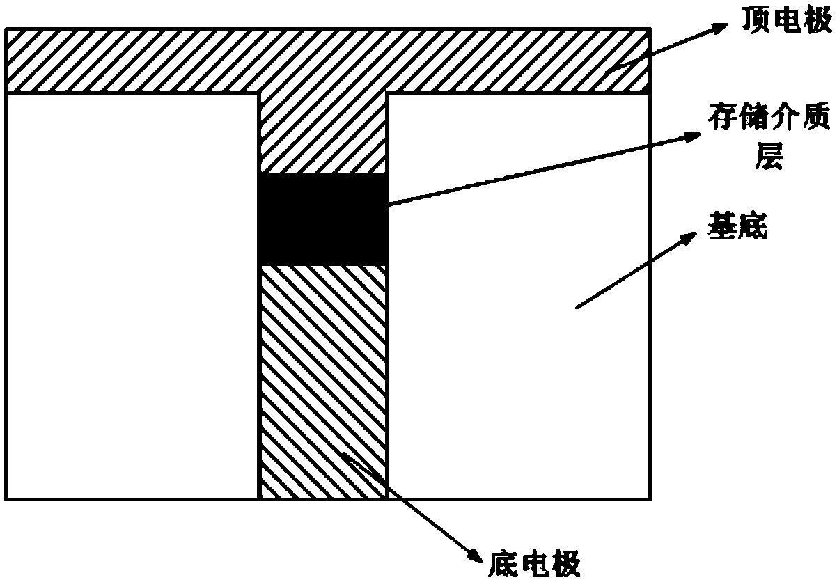 N-Ti-Sb-Te-based synaptic biomimetic device used in artificial neural network