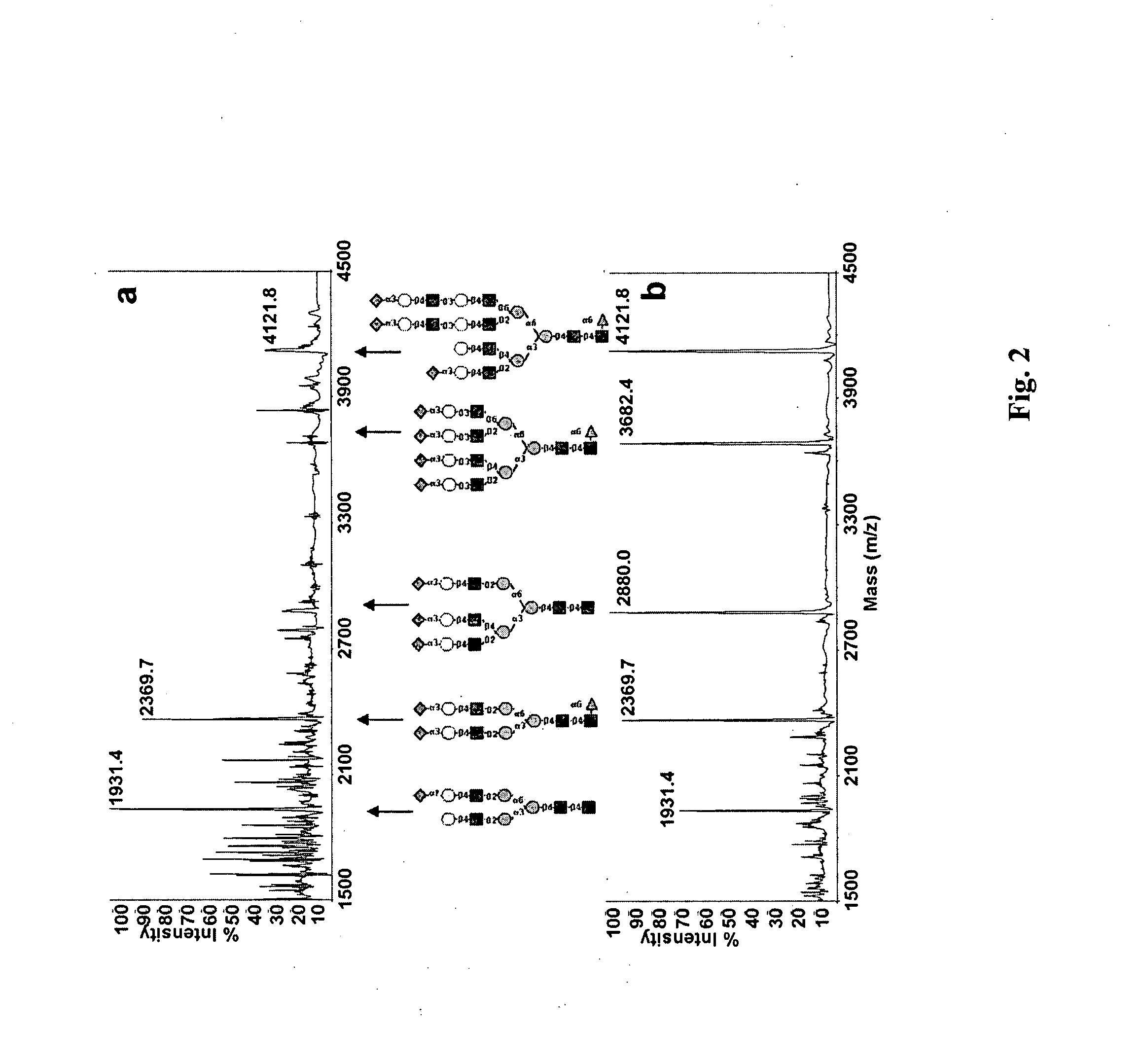 Glycomic patterns for the detection of disease