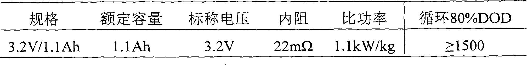 Method for manufacturing gel polymer lithium ion battery