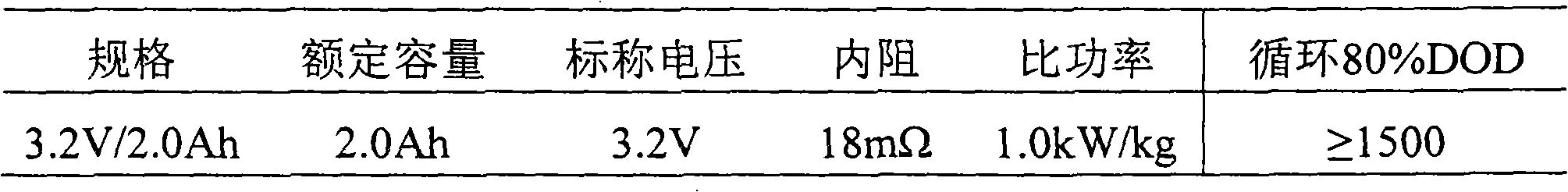 Method for manufacturing gel polymer lithium ion battery