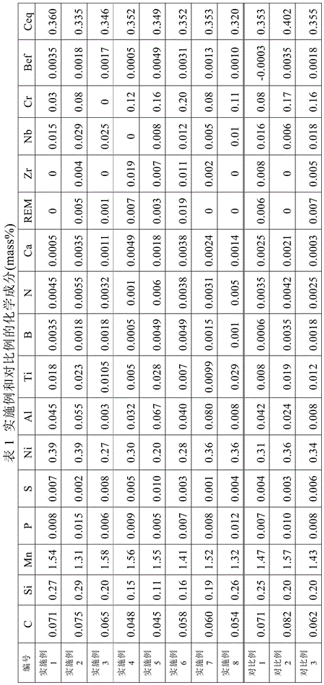 A thick steel plate with excellent toughness in low-carbon equivalent welding heat-affected zone and manufacturing method thereof