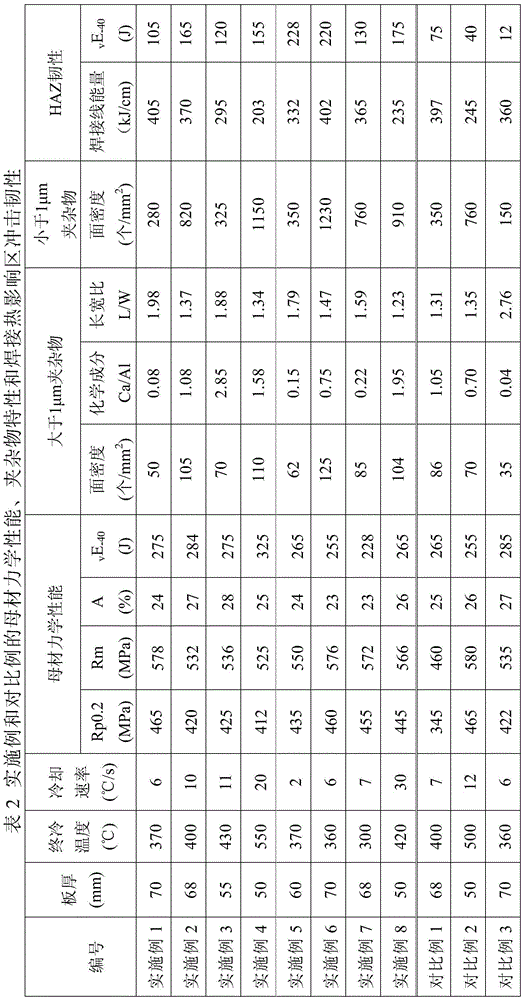 A thick steel plate with excellent toughness in low-carbon equivalent welding heat-affected zone and manufacturing method thereof