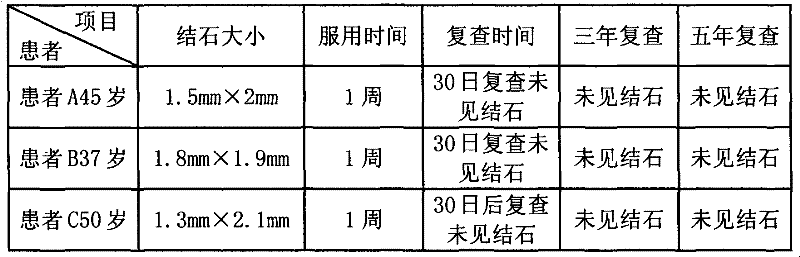 Traditional Chinese medicinal formula for treating kidney stone and decoction method