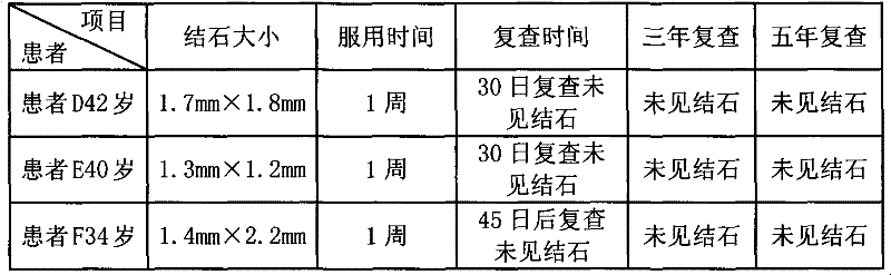 Traditional Chinese medicinal formula for treating kidney stone and decoction method