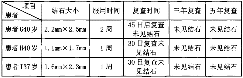 Traditional Chinese medicinal formula for treating kidney stone and decoction method