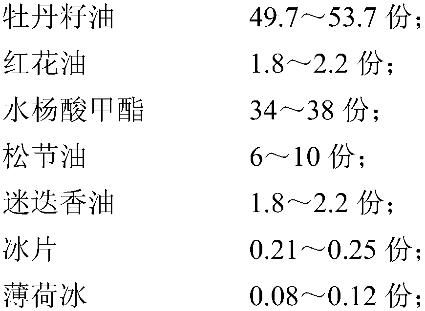 Pain-alleviating compound oil containing peony seed oil as well as preparation method and application thereof