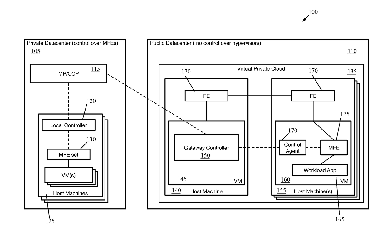 Managed forwarding element executing in separate namespace of public cloud data compute node than workload application