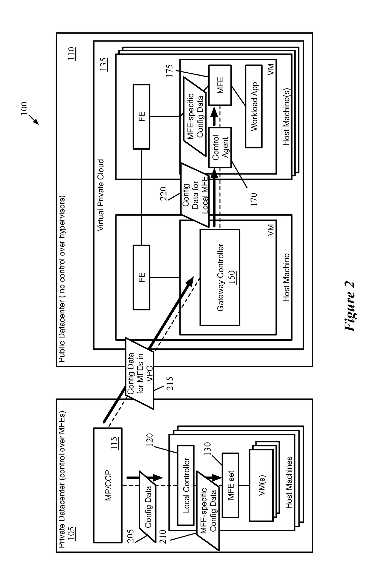 Managed forwarding element executing in separate namespace of public cloud data compute node than workload application