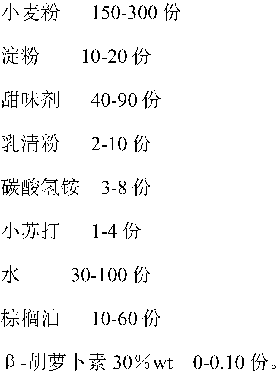 Sugar-free biscuits and processing method thereof