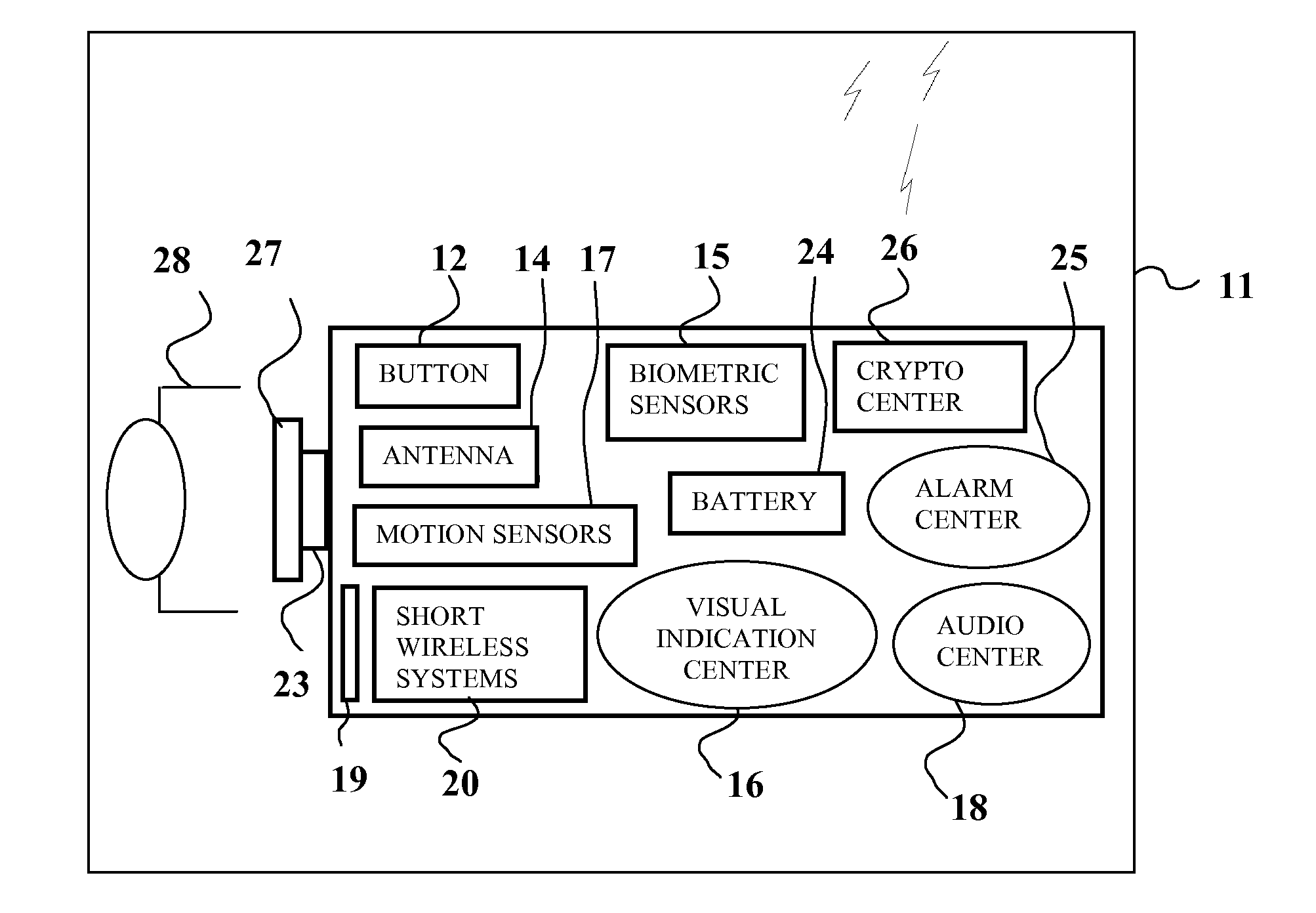 System for mobile security