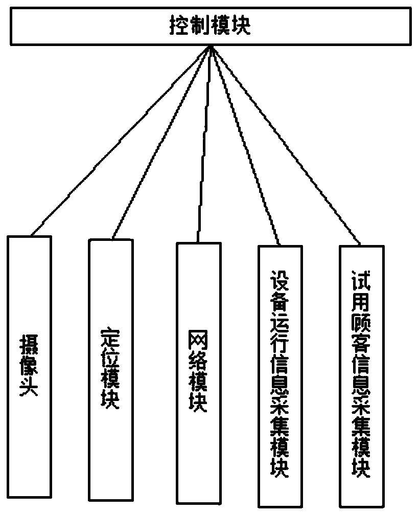 Mattress showing device online management system