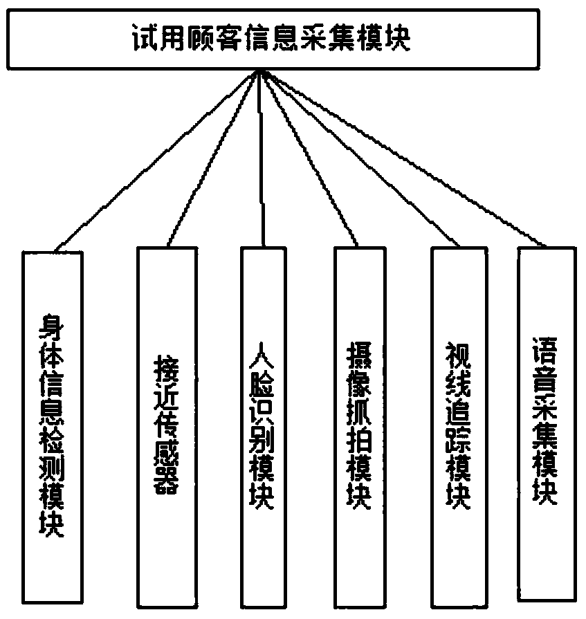 Mattress showing device online management system