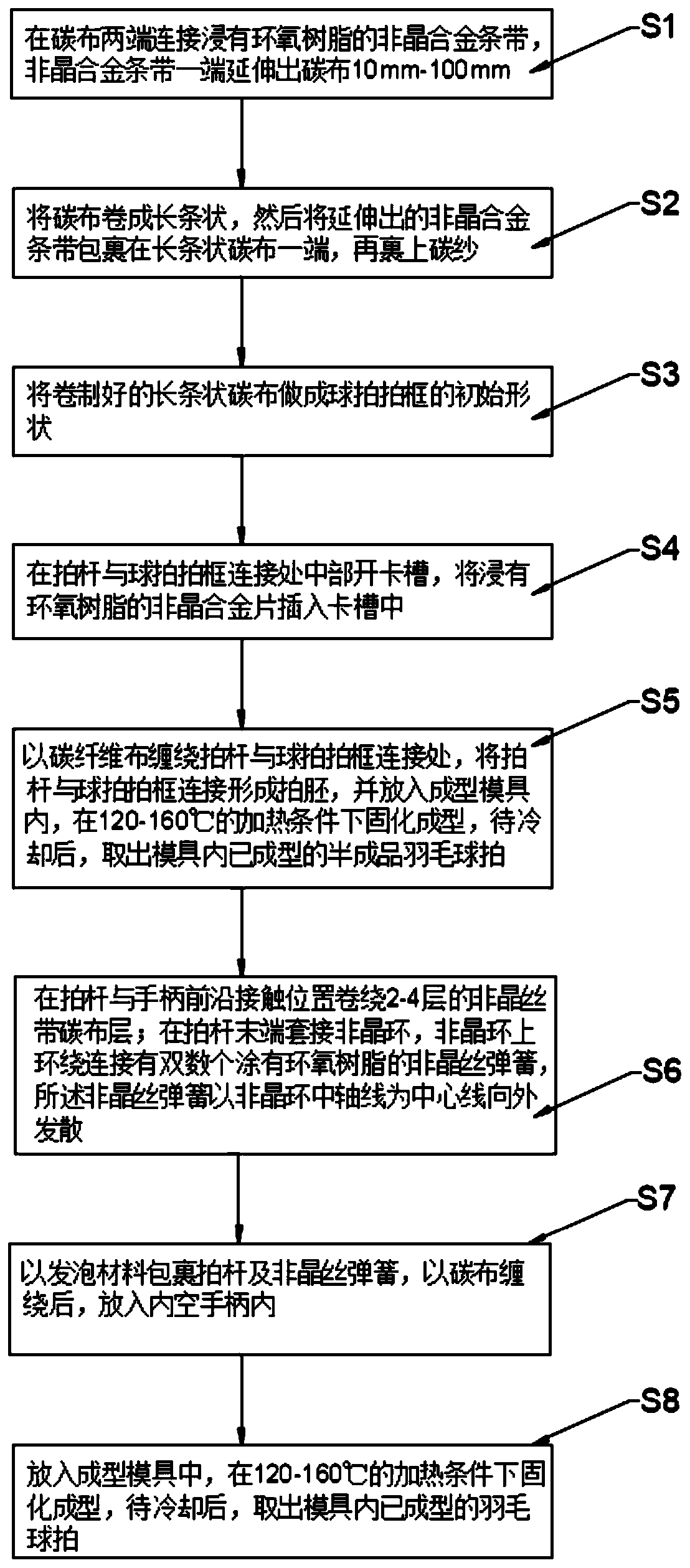 Amorphous alloy enhanced racket and preparation method thereof