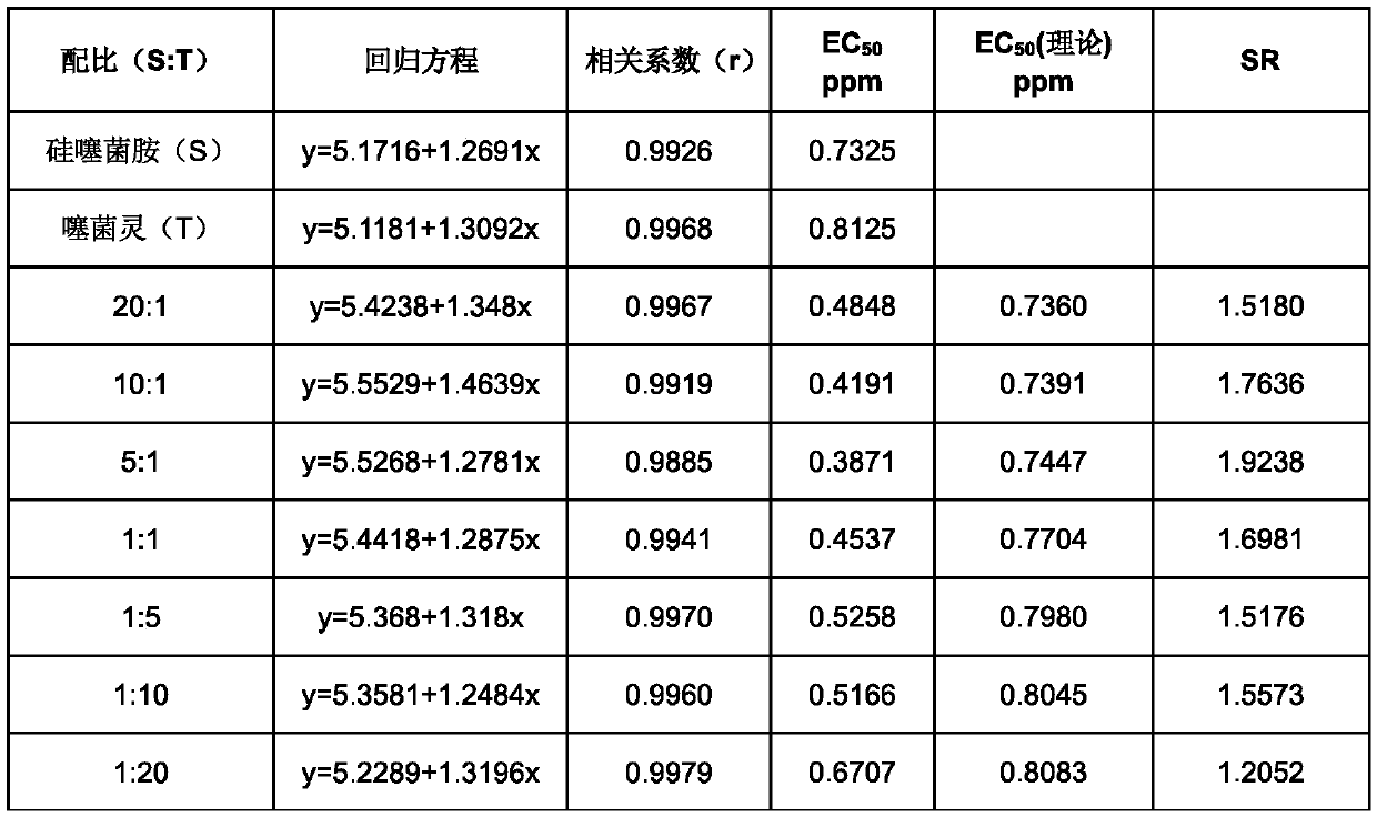 Formula of seed coating agent for controlling wheat take-all disease