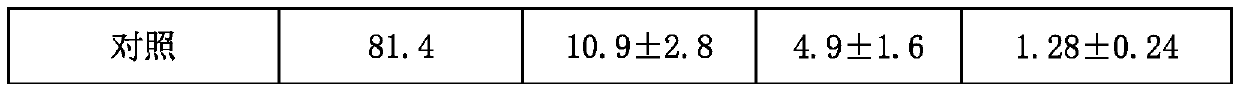 Formula of seed coating agent for controlling wheat take-all disease