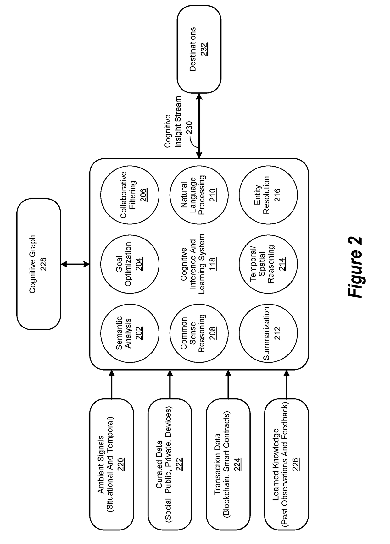 Cognitive Attribution