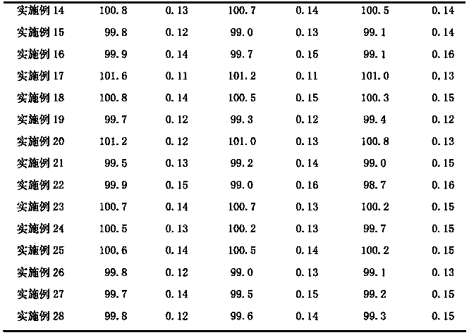 Zedoary-cyclic-diolefine-containing pharmaceutical composition and pharmacy application thereof